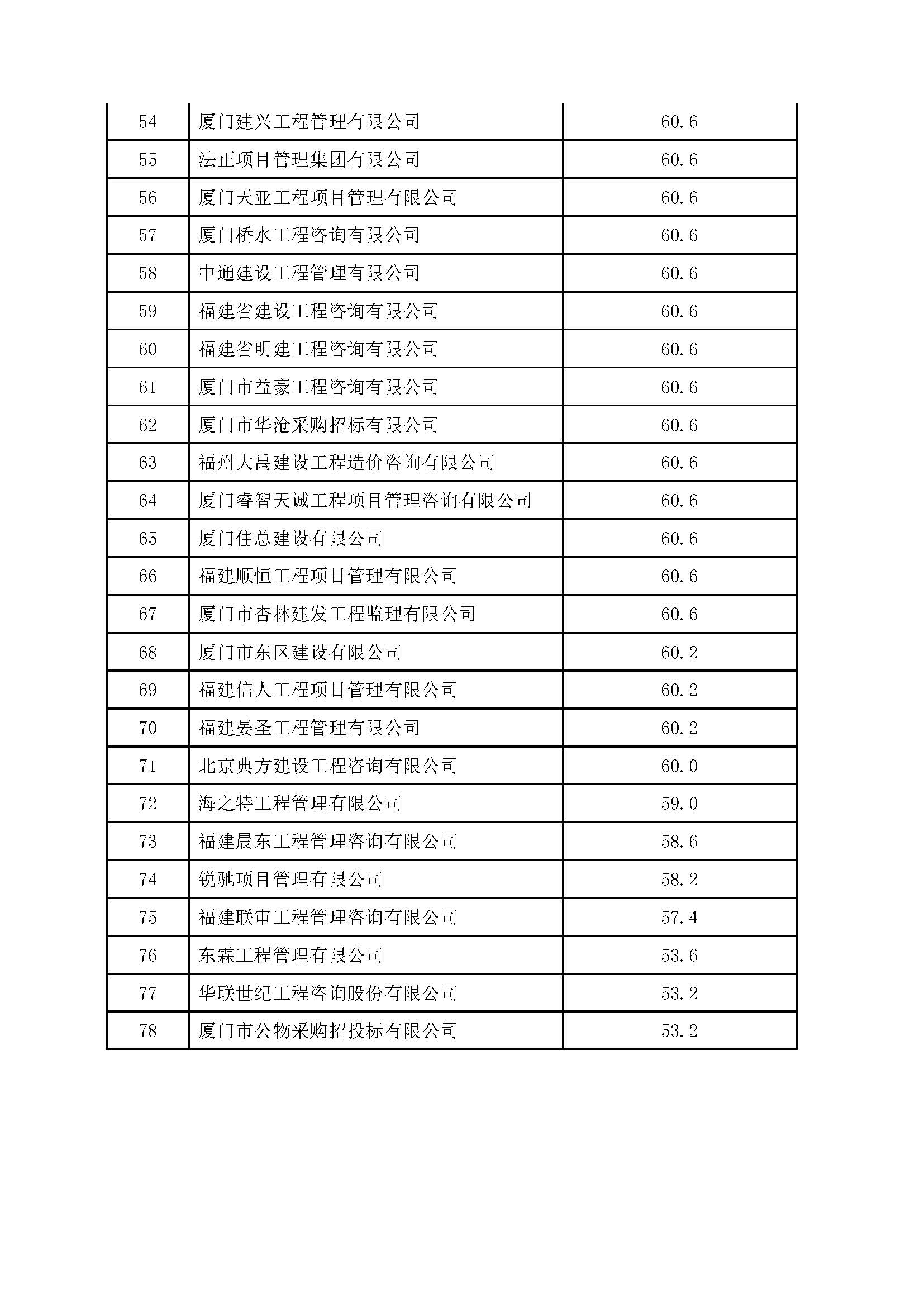 厦门市建设局关于公布2022年上半年招标代理机构专项检查结果的通知（厦建筑〔2022〕119号）_页面_07.jpg